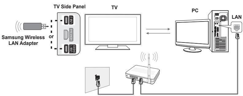 SAMSUNG PS50B650S1W - ☐ Network Connection Diagram-Wireless - 1