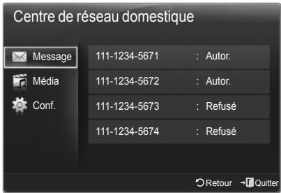 Centre de réseau domestique Message 111-1234-5671 : Autor. Média 111-1234-5672 : Autor. Conf. 111-1234-5673 : Refusé 111-1234-5674 : Refusé