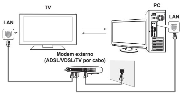 SAMSUNG PS50B650S1W - ☐ Diagrama de ligação à rede - Cabo - 1