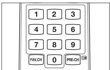 1 2 3 4 5 6 7 8 9 FAV.CH 0 PRE-CH