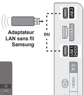 Adaptateur LAN sans fil Samsung ou USB 2 HDMI IN4 USB 1 (HD) AV IN VIDEO