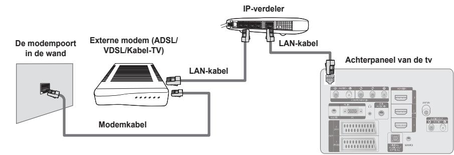 SAMSUNG PS50B650S1W - ■ LAN-verbinding voor een DHCP-omgeving - 2