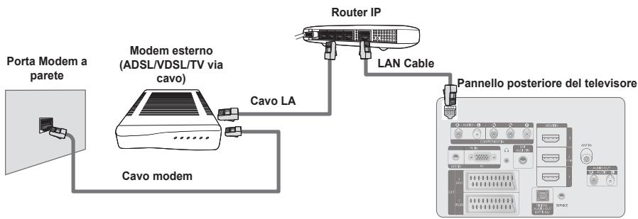 SAMSUNG PS50B650S1W - ■ Connessione LAN via cavo per un ambiente DHCP - 2