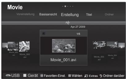 Movie Voreinstellung Basisansicht Erstellung Titel Ordner Apr 27 2009 1/5 Movie_001.avi Movie_002 201 Movie_003 201 Movie_004 201 USB Gerät Favoriten-Einst. Wahlen Extras Ordner darüber