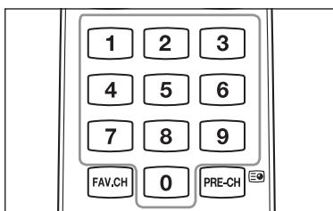 1 2 3 4 5 6 7 8 9 FAV.CH 0 PRE-CH