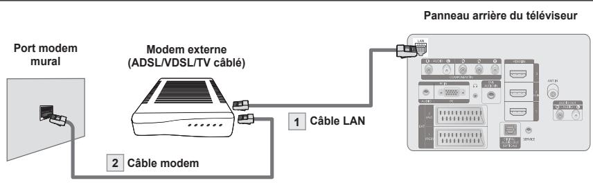 SAMSUNG PS50B650S1W - Connexion LAN pour un environnement DHCP - 1