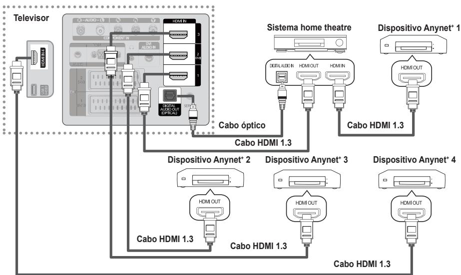 SAMSUNG PS50B650S1W - Para ligar ao sistema home theater - 1