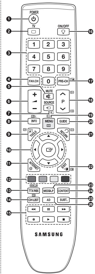 POWER TV ON/OFF 1 2 3 4 5 6 7 8 9 FAV.CH 0 PRE-CH MUTE SOURCE P INFO MENU GUIDE TOOLS RETURN INTERNET @ EXIT TTX/MIX MEDIA.P CONTENT CH LIST AD SUBT. II SAMSUNG