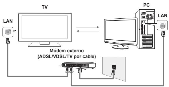 SAMSUNG PS50B650S1W - □ Diagrama de conexión con la red - Cable - 1