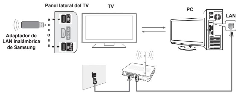 SAMSUNG PS50B650S1W - □ Diagrama de conexión con la red - Inalámbrica - 1