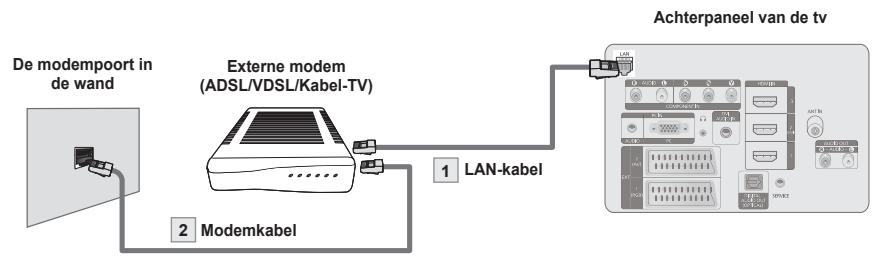 SAMSUNG PS50B650S1W - ■ LAN-verbinding voor een DHCP-omgeving - 1