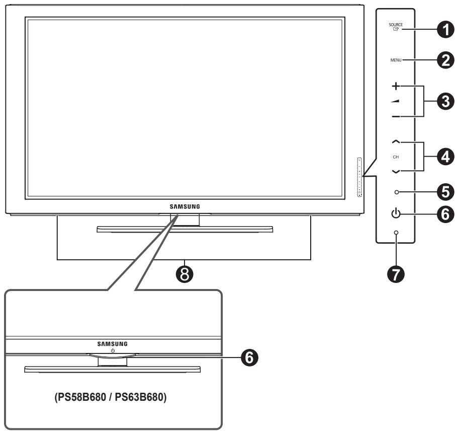 SOURCE ① MENU ② ③ CH ④ ⑤ ⑥ SAMSUNG SAMSUNG (PS58B680 / PS63B680) ⑧ ⑥