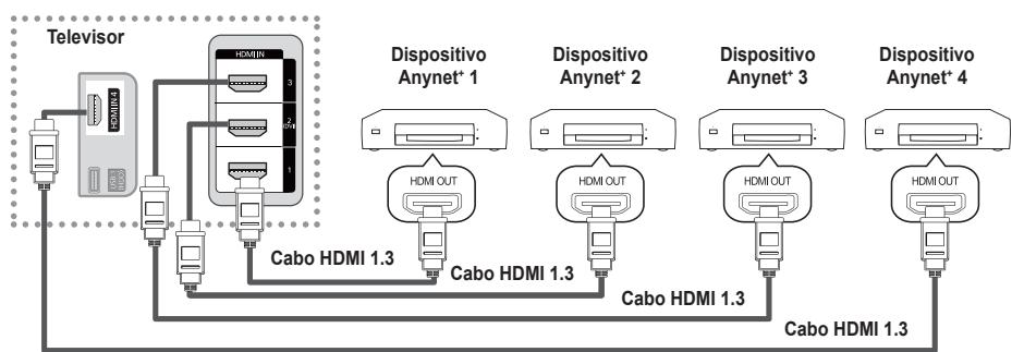 SAMSUNG PS50B650S1W - Para ligar ao televisor - 1