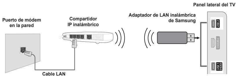 Puerto de módem en la pared Cable LAN Compartidor IP inalámbrico Adaptador de LAN inalámbrica de Samsung Panel lateral del TV