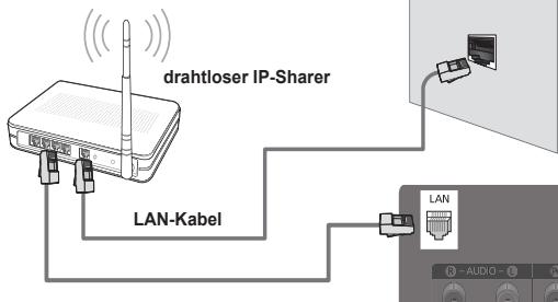 drahtloser IP-Sharer LAN-Kabel