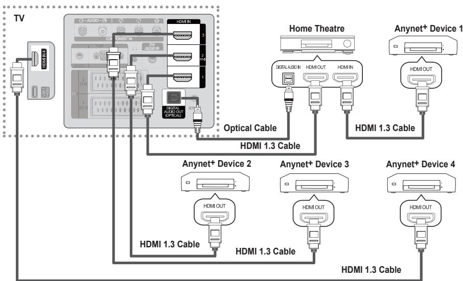 SAMSUNG PS50B650S1W - ☐ To connect to Home Theater - 1