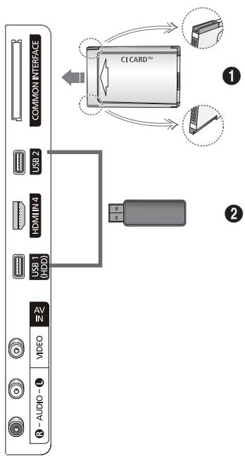 COMMON INTERFACE USB 2 HDMI IN 4 USB 1 (HDD) AV IN VIDEO AUDIO ① ② CICARD™