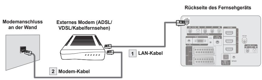 SAMSUNG PS50B650S1W - ■ LAN-Verbindung für eine DHCP-Umgebung - 1