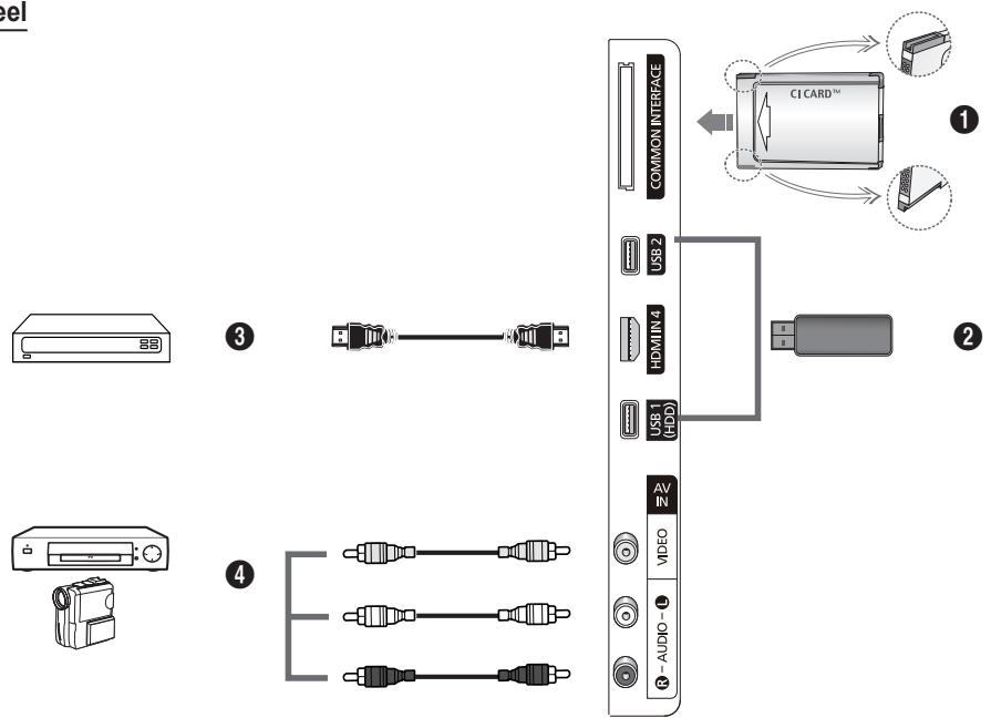 Level COMMON INTERFACE USB 2 HDMIN 4 USB 1 (HDD) AV IN VIDEO AUDIO ① ② ③ ④