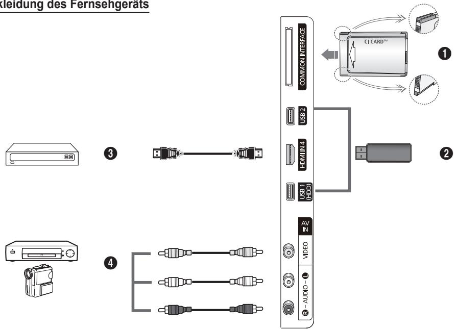 Kleidung des Fernsehgerats COMMON INTERFACE USB 2 HDMI IN 4 USB 1 (HDD) AV IN VIDEO AUDIO ① ② ③ ④