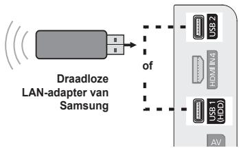 SAMSUNG PS50B650S1W - Thuisnetwerkcentrum - 2