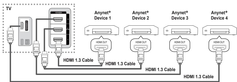 SAMSUNG PS50B650S1W - To connect to a TV - 1