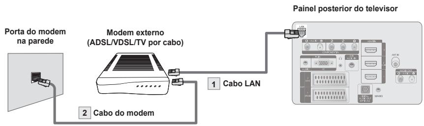 SAMSUNG PS50B650S1W - Ligação por cabo para um ambiente DHCP - 1