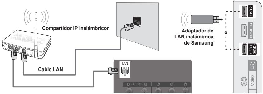 Compartidor IP inalámbricor Cable LAN Adaptador de LAN inalámbrica de Samsung LAN 3 - AUDIO - 8 5 - S1 6 - S2 HOMIN4 S10 AV IN VIDEO