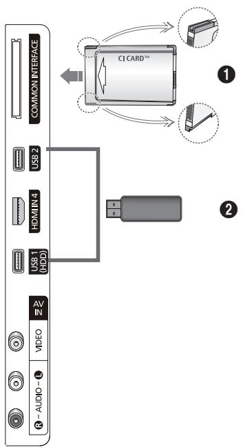 COMMON INTERFACE USB 2 HDMI IN 4 USB 1 (HDD) AV IN VIDEO AUDIO - L ① ② CI CARD™