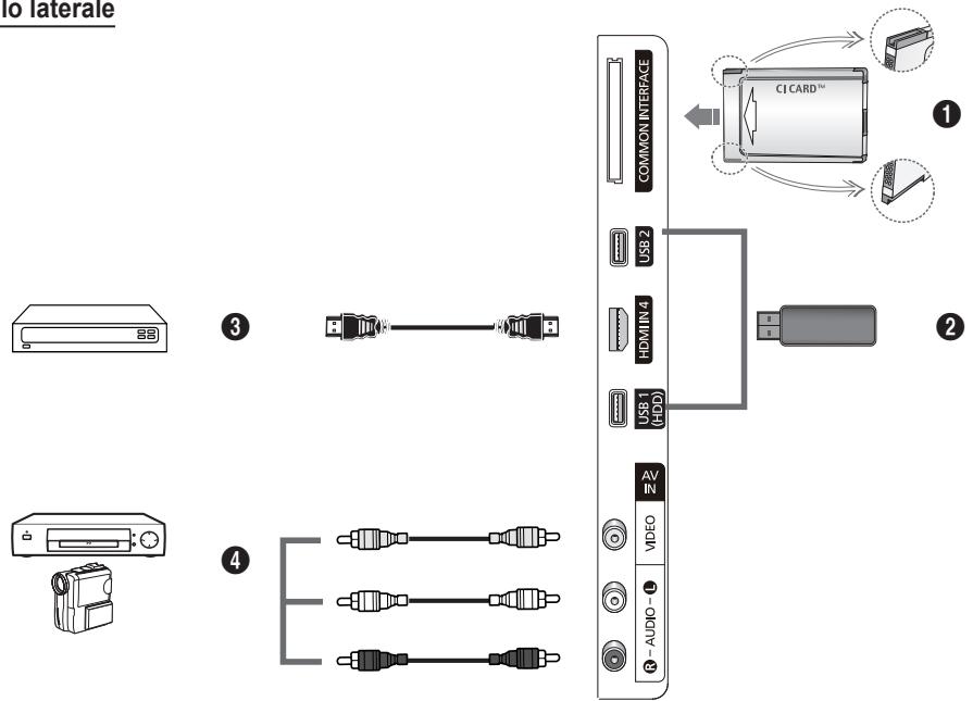 lo laterale COMMON INTERFACE USB 2 HDMI IN 4 USB 1 (HDD) AV IN VIDEO AUDIO ① ② ③ ④