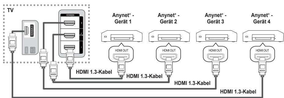 SAMSUNG PS50B650S1W - □ Anschließen an ein Fernsehgerät - 1