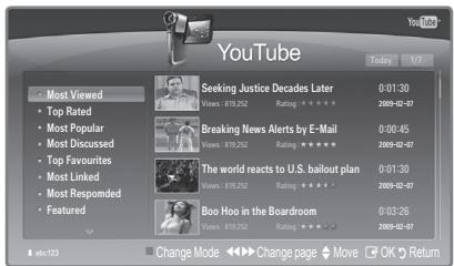 YouTube Today 1/7 Most Viewed • Top Rated • Most Popular • Most Discussed • Top Favourites • Most Linked • Most Responded • Featured Seeking Justice Decades Later 0:01:30 Views 819,252 Rating **** 2009-02-07 Breaking News Alerts by E-Mail 0:00:45 Views 819,252 Rating **** 2009-02-07 The world reacts to U.S. bailout plan 0:01:30 Views 819,252 Rating **** 2009-02-07 Boo Hoo in the Boardroom 0:03:26 Views 819,252 Rating **** 2009-02-07 Change Mode Change page Move OK Return
