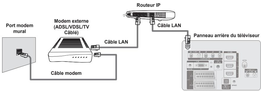 SAMSUNG PS50B650S1W - Connexion LAN pour un environnement DHCP - 2