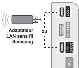 Adaptateur LAN sans fil Samsung ou USB 2 HDMI USB 1 HDD AV IN