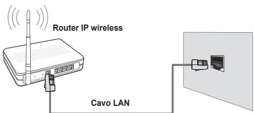 SAMSUNG PS50B650S1W - Collegamento tramite un Router IP wireless/cablato - 5