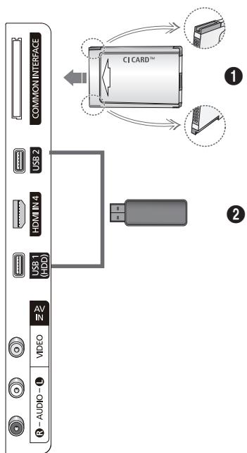 COMMON INTERFACE USB 2 HDMI IN 4 USB 1 (HDD) AV IN VIDEO R - AUDIO - CICARD™