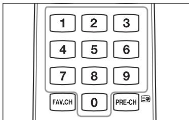 1 2 3 4 5 6 7 8 9 FAV.CH 0 PRE-CH