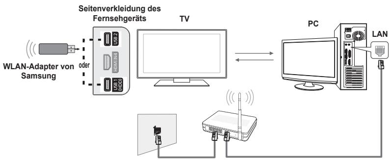 SAMSUNG PS50B650S1W - Netzwerkverbindungsdiagramm – Drahtlos - 1