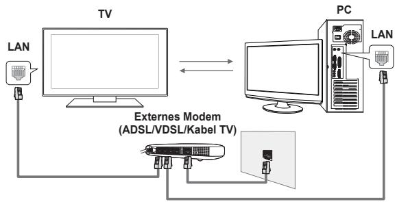 SAMSUNG PS50B650S1W - Netzwerkverbindungsdiagramm – Kabel - 1