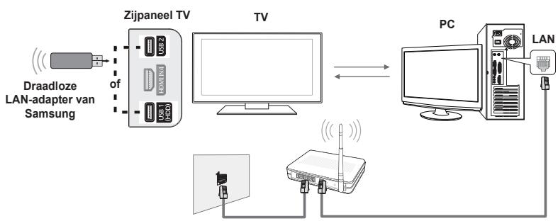 SAMSUNG PS50B650S1W - □ Netwerkverbindingsdiagram – draadloos - 1
