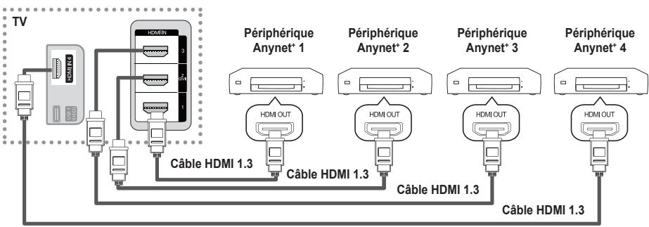 SAMSUNG PS50B650S1W - □ Connexion à un téléviseur - 1