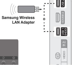 Samsung Wireless LAN Adapter USB HDMI/4 USB 11 (HDD) AV IN VIDEO