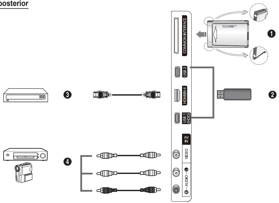 posterior COMMON INTERFACE USB 2 HDMI 4 USB 1 (HDD) AV IN VIDEO L AUDIO - R ① ② ③ ④