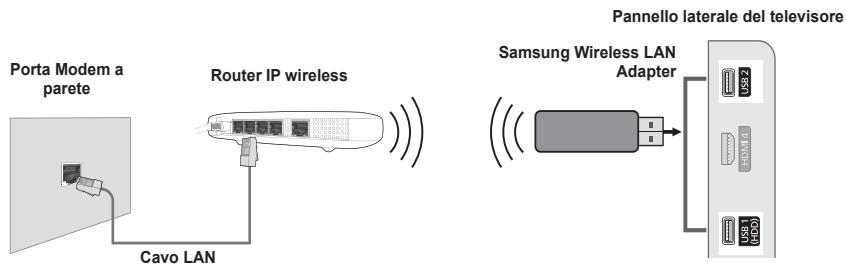 SAMSUNG PS50B650S1W - □ Connessione di rete - Wireless - 1