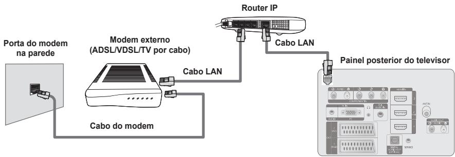 SAMSUNG PS50B650S1W - Ligação por cabo para um ambiente DHCP - 2