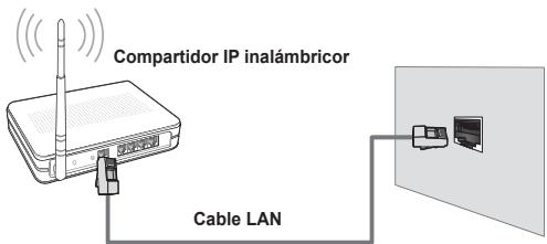 Compartidor IP inalámbricor Cable LAN