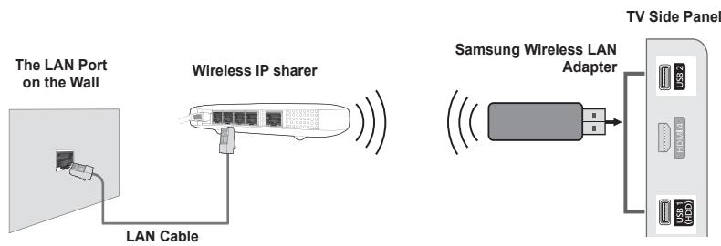 SAMSUNG PS50B650S1W - □ Network Connection - Wireless - 1