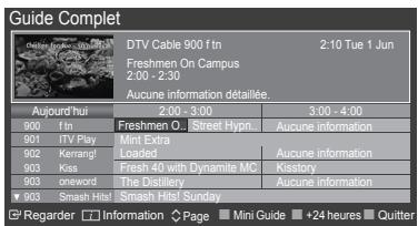 Guide Complet DTV Cable 900 f tn 2:10 Tue 1 Jun Freshmen On Campus 2:00 - 2:30 Aucune information détaillée. Aujourd'hui 2:00 - 3:00 3:00 - 4:00 900 f tn Freshmen O Street Hyn... Aucune information 901 ITV Play Mint Extra Loaded Aucune information 902 Kerrang! Fresh 40 with Dynamite MC Kistory 903 Kiss The Distillery Aucune information 904 onword Smash Hist Smash Hist Sunday Regarder ▶ Information ▶ Page ▶ Mini Guide ▶ +24 heures ▶ Quitter