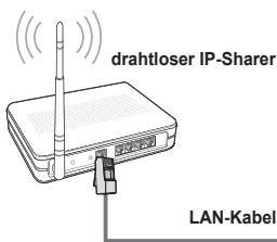 drahtloser IP-Sharer LAN-Kabel