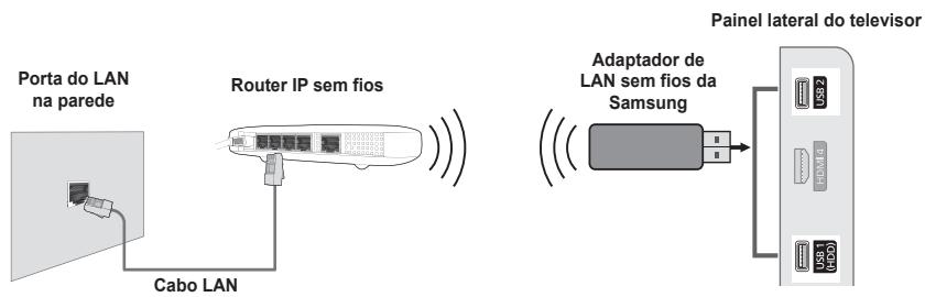 SAMSUNG PS50B650S1W - ☐ Ligação à rede - Sem fios - 1